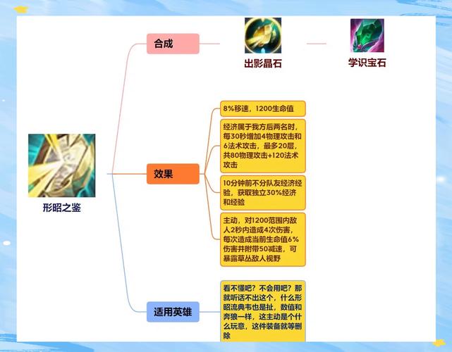 王者荣耀ios科技购买网站-王者荣耀iO